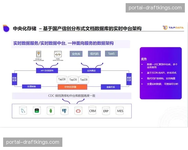 变更管理与配置管理数据库（CMDB）建立，提升IT治理水平。